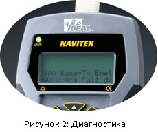 тестер Navitek тестер Navitek